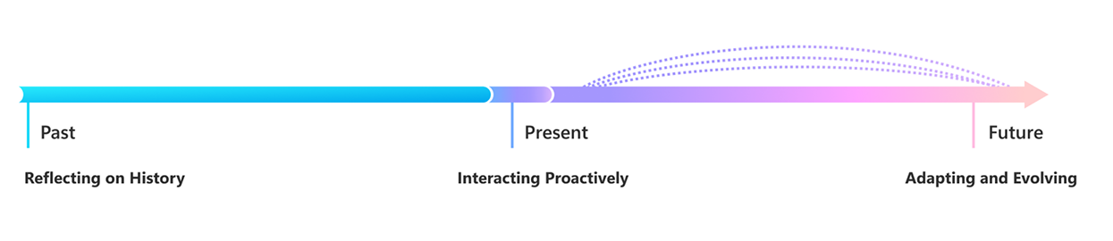 How AI agents adapt to new workflows in Microsoft M365 Office